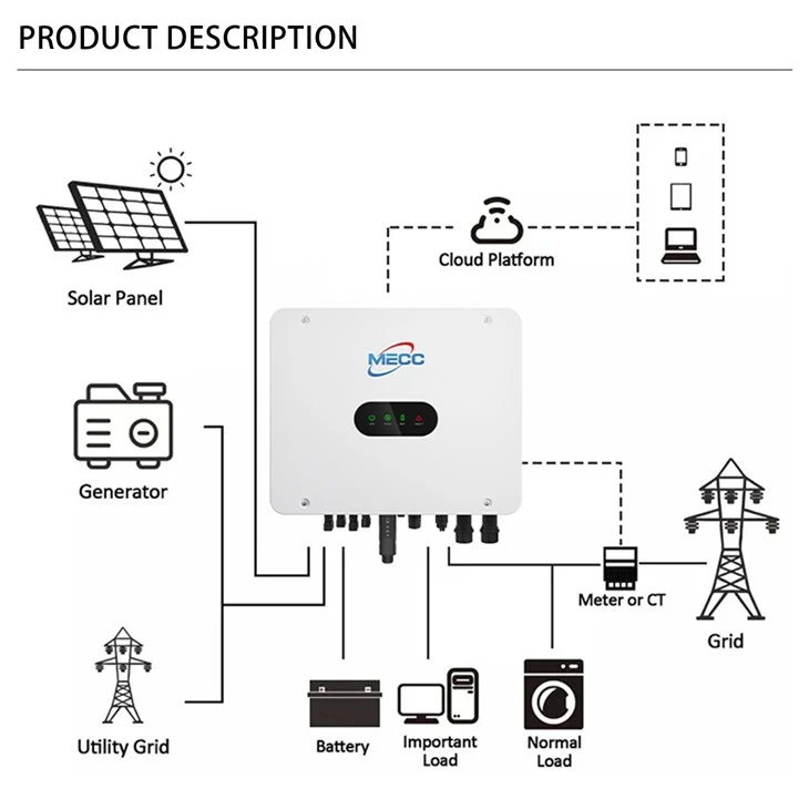 220V Three Phase Hybrid Inverter