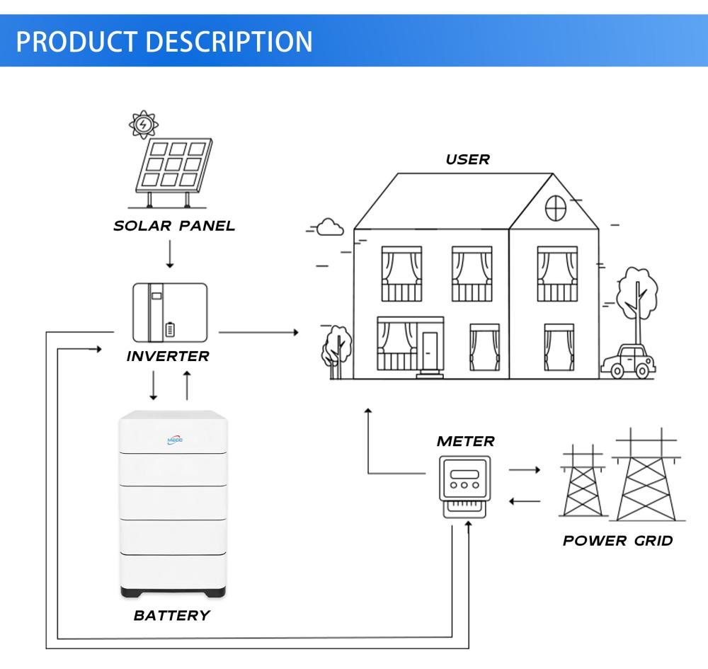 lithium powerbank battery lithium powerbank battery