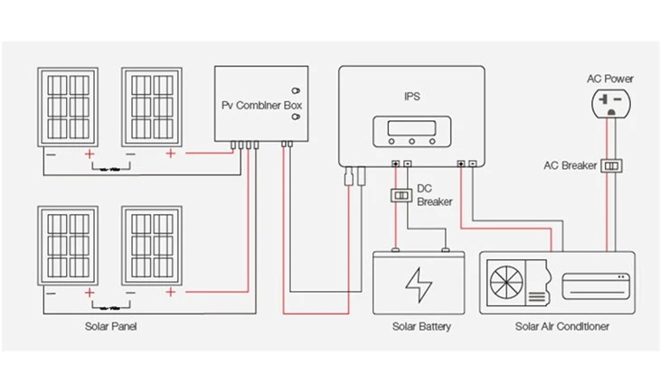 Solar 24000btu Air Conditioning